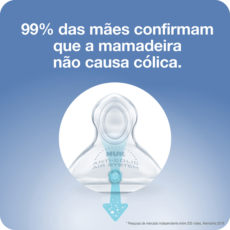 PA7066_Kit-Mamadeira-Starter-FC-90-ml-S1_150-ml-S1_300-ml-S2_01